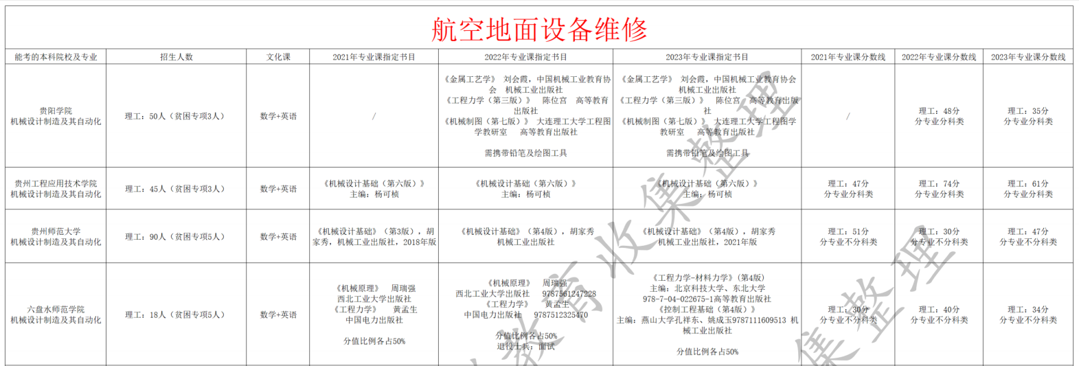 航空地面设备维修