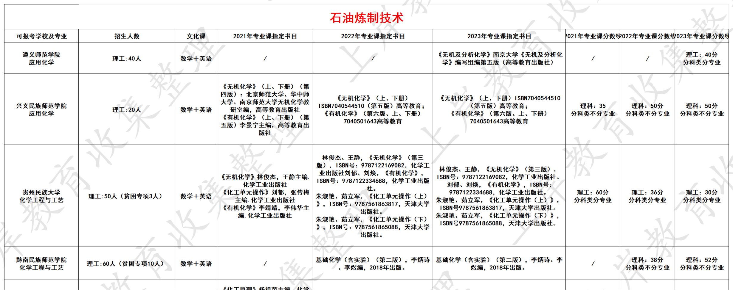 石油炼制技术