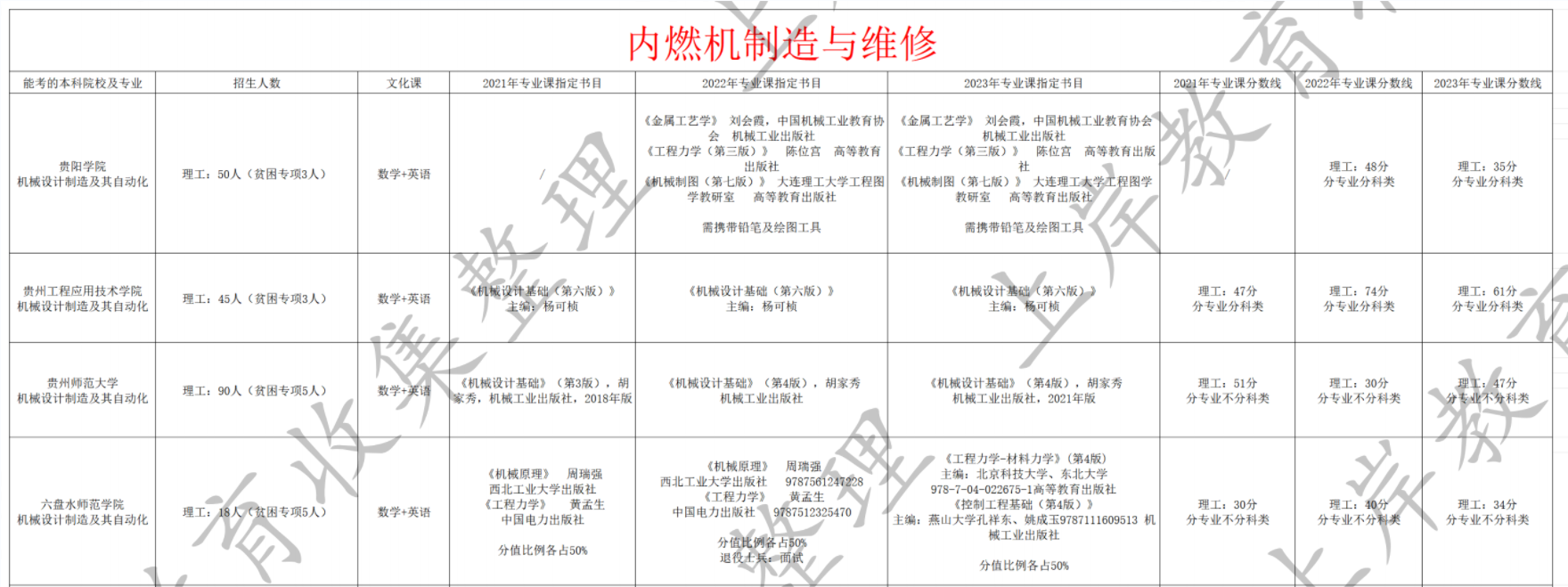 内燃机制造与维修