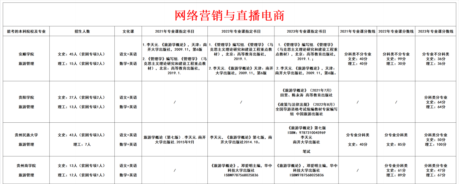 网络营销与直播电商
