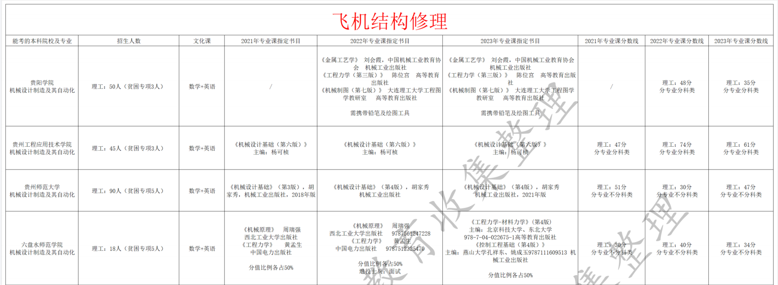 飞机结构修理