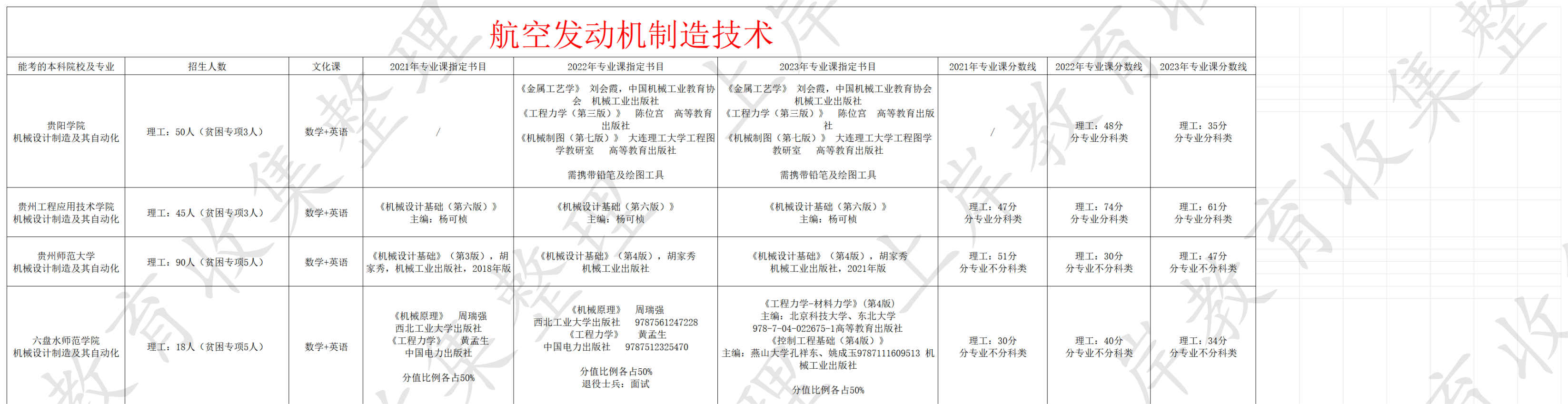 航空发动机制造技术