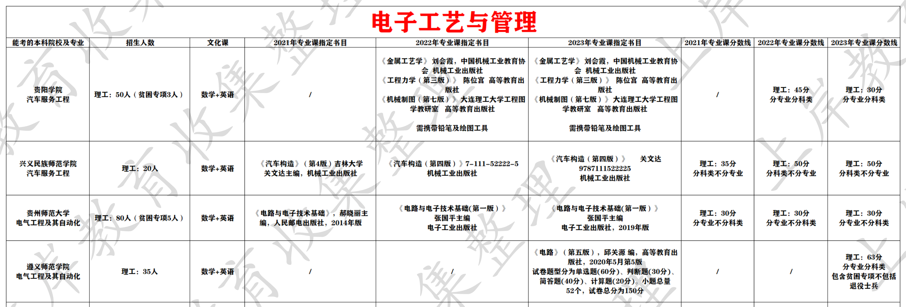 电子工艺与管理