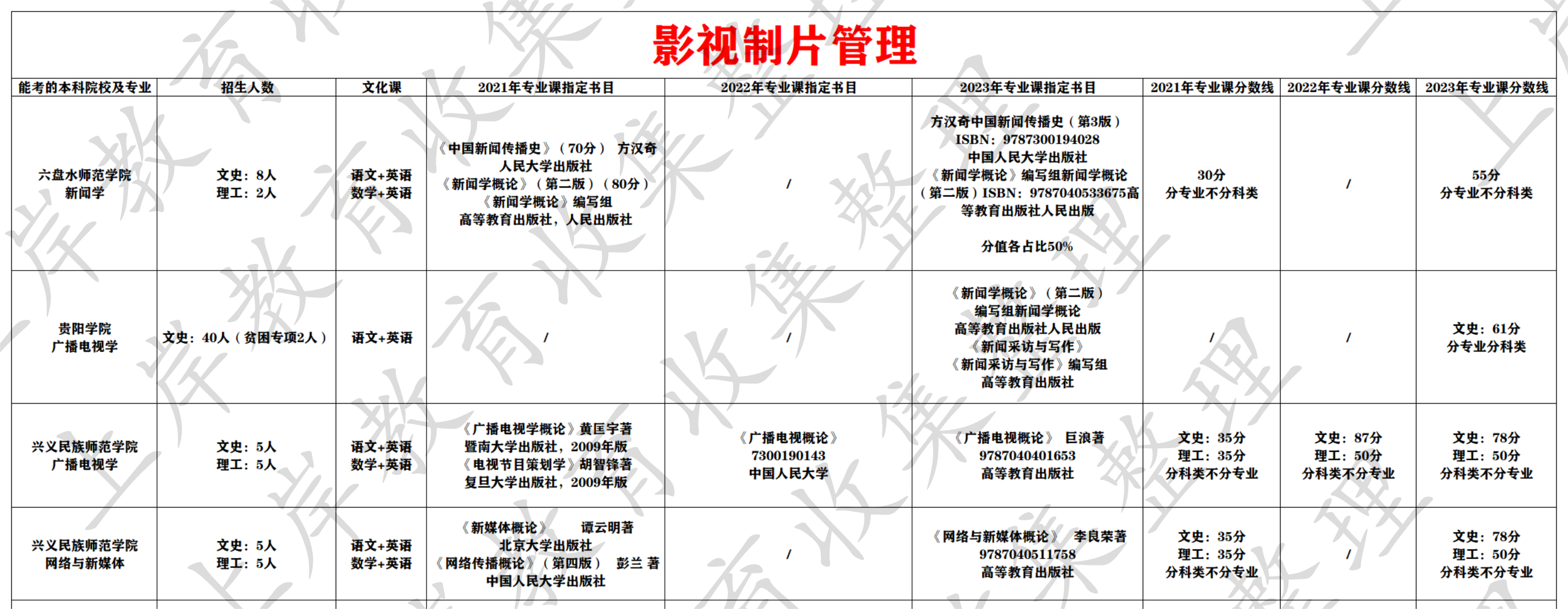 影视制片管理