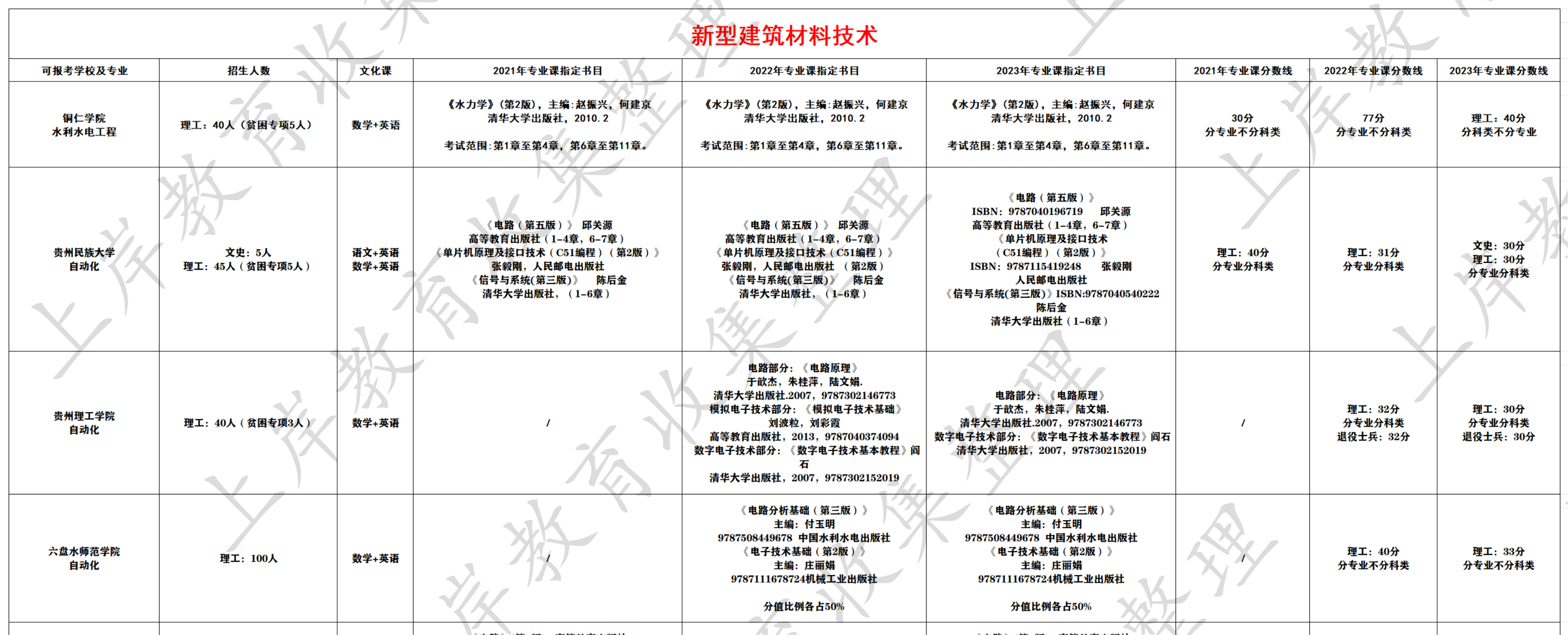 新型建筑材料技术