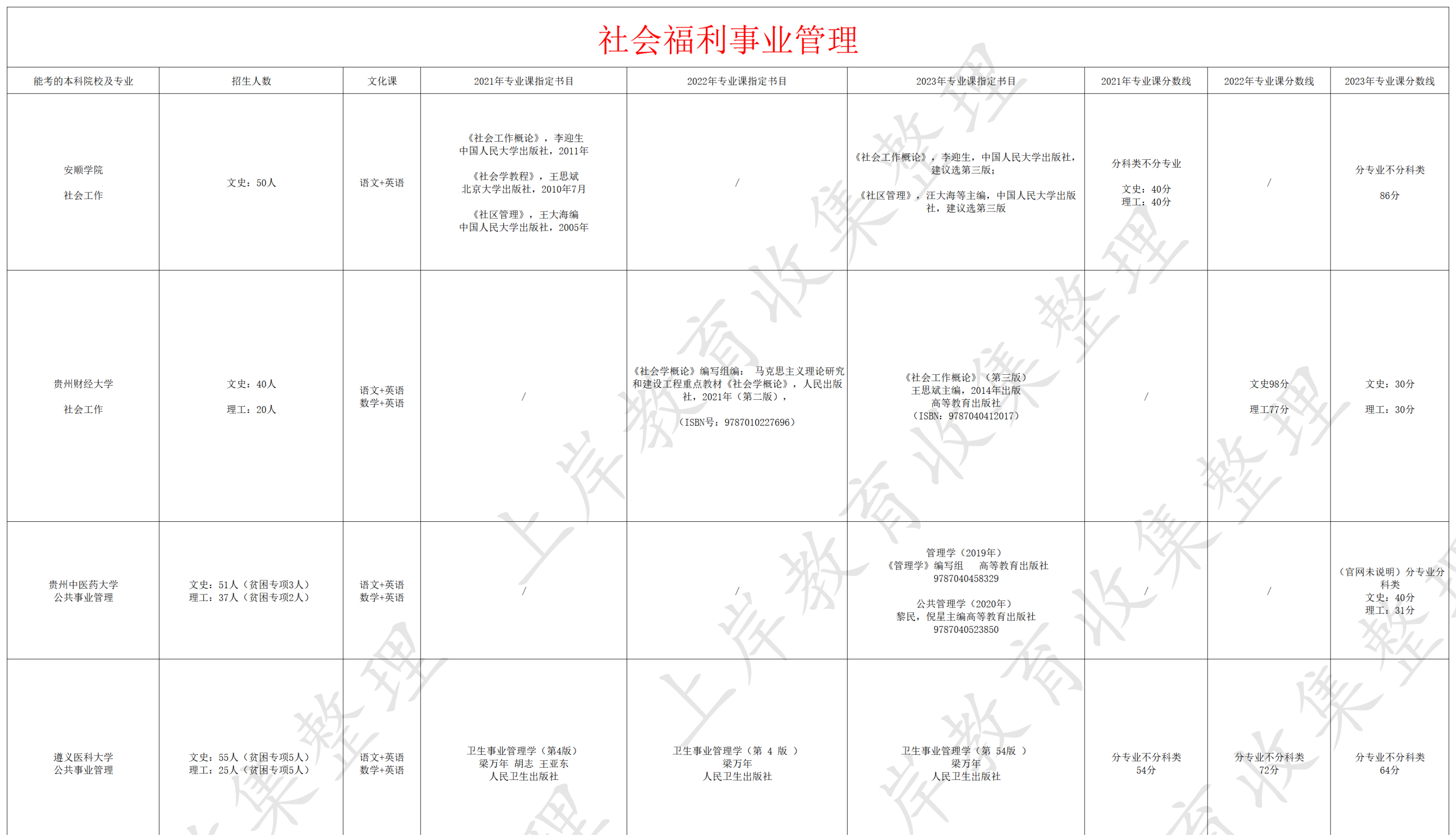 社会福利事业管理