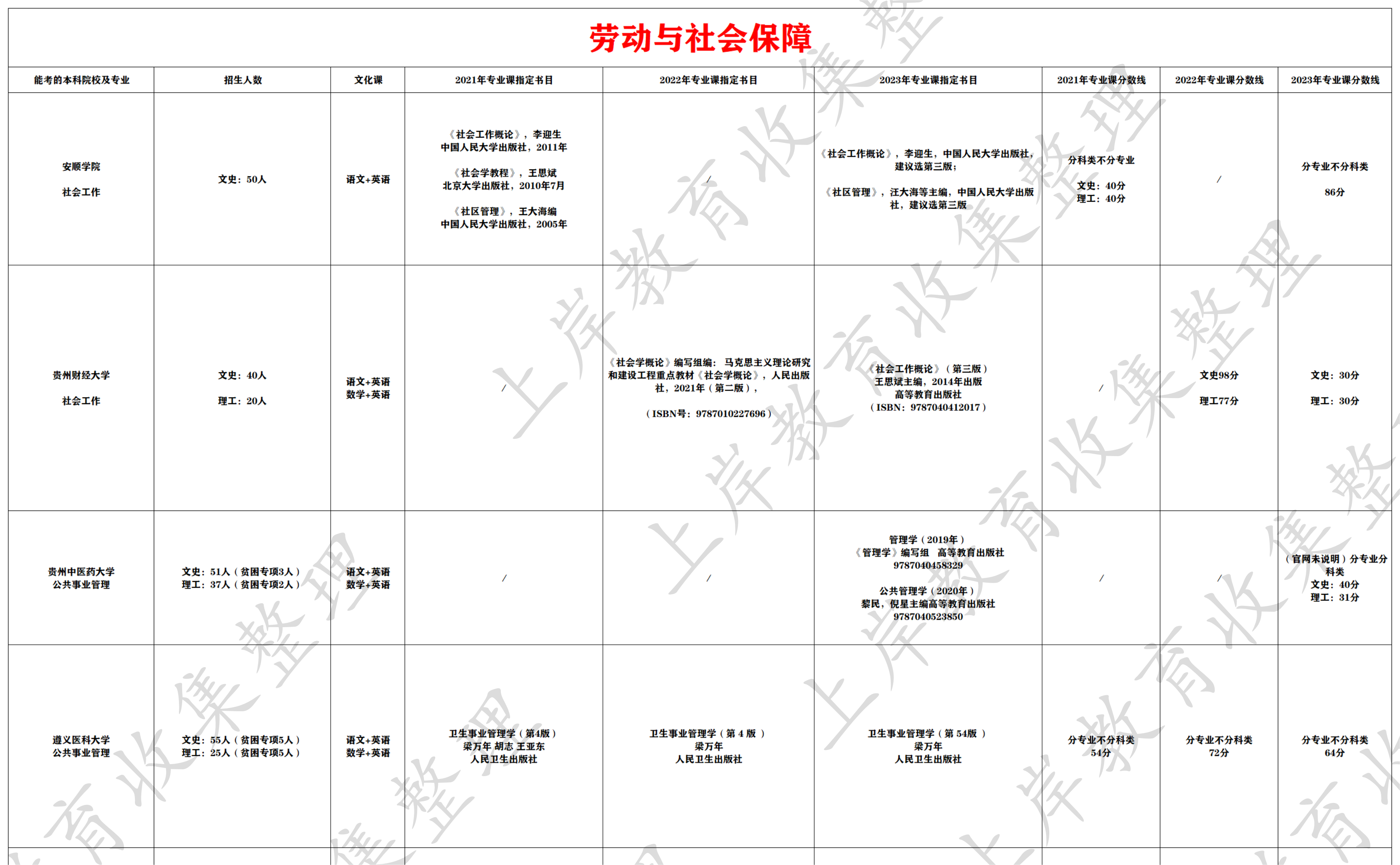 劳动与社会保障