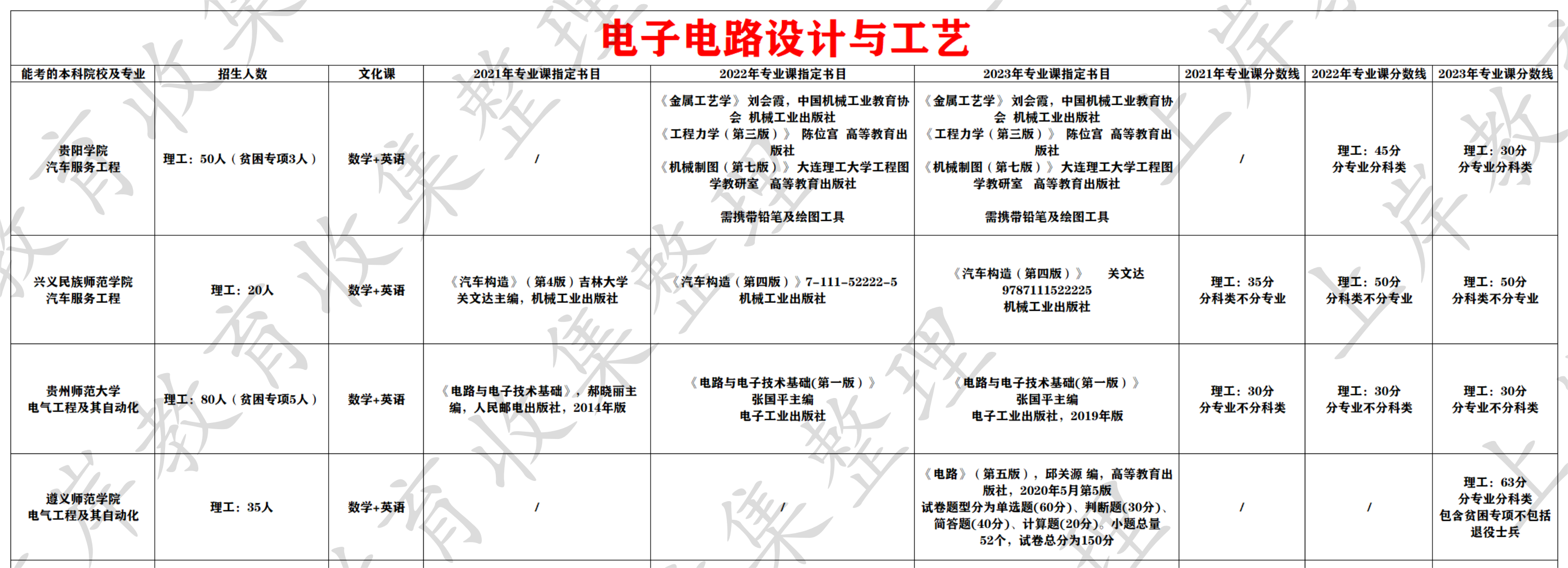 电子电路设计与工艺