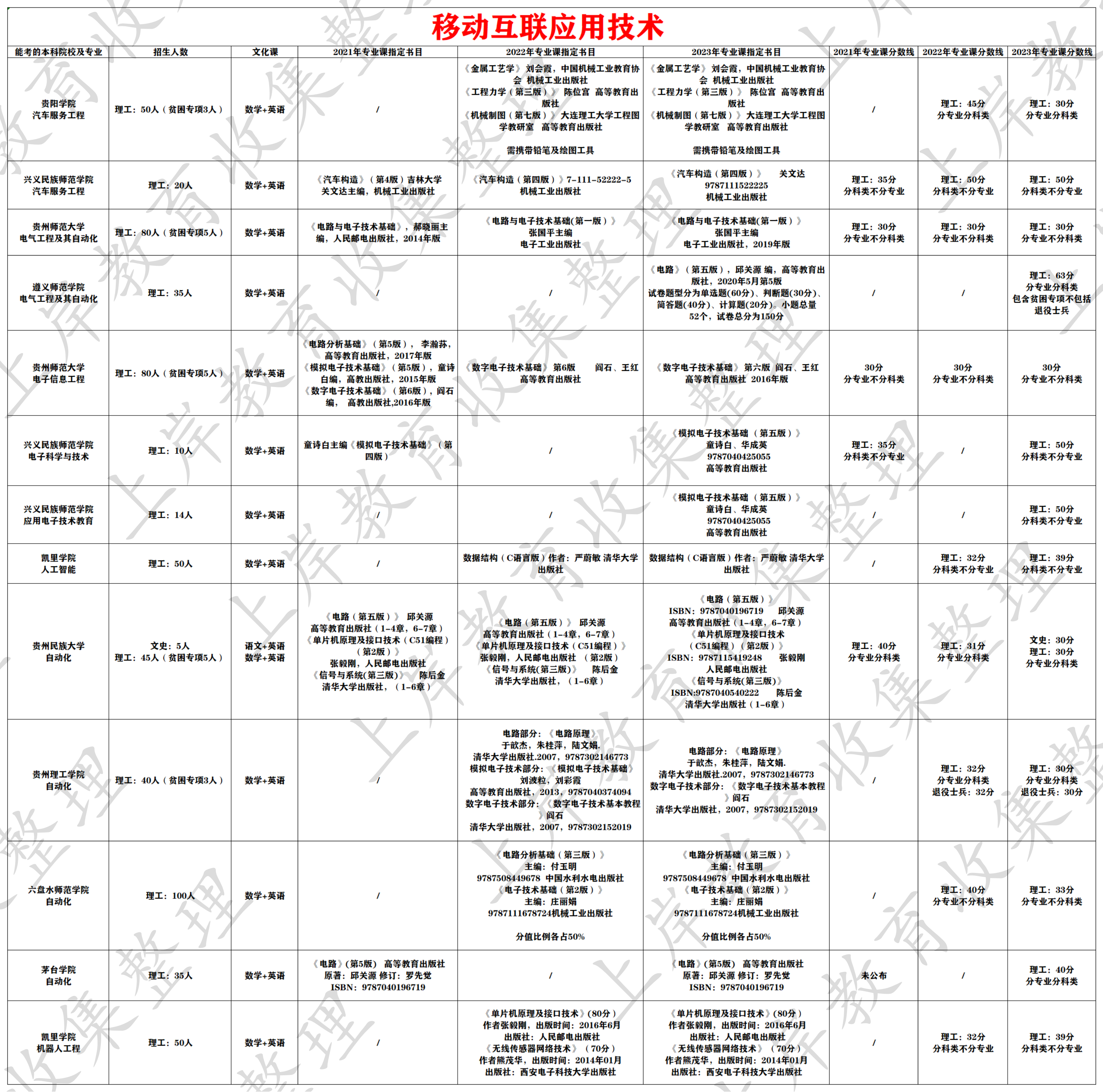 移动互联应用技术 