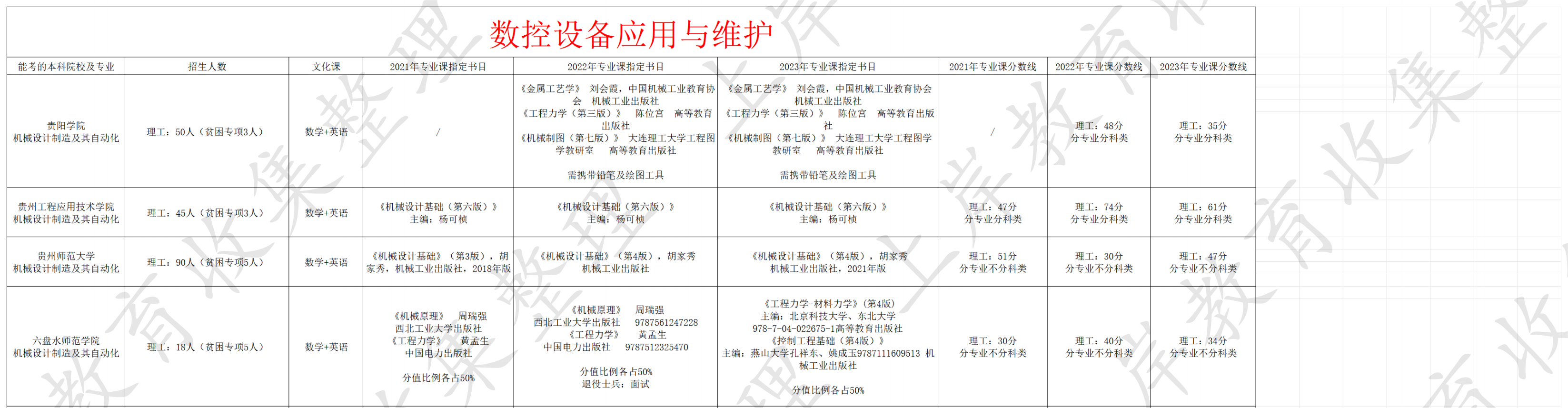 数控设备应用与维护