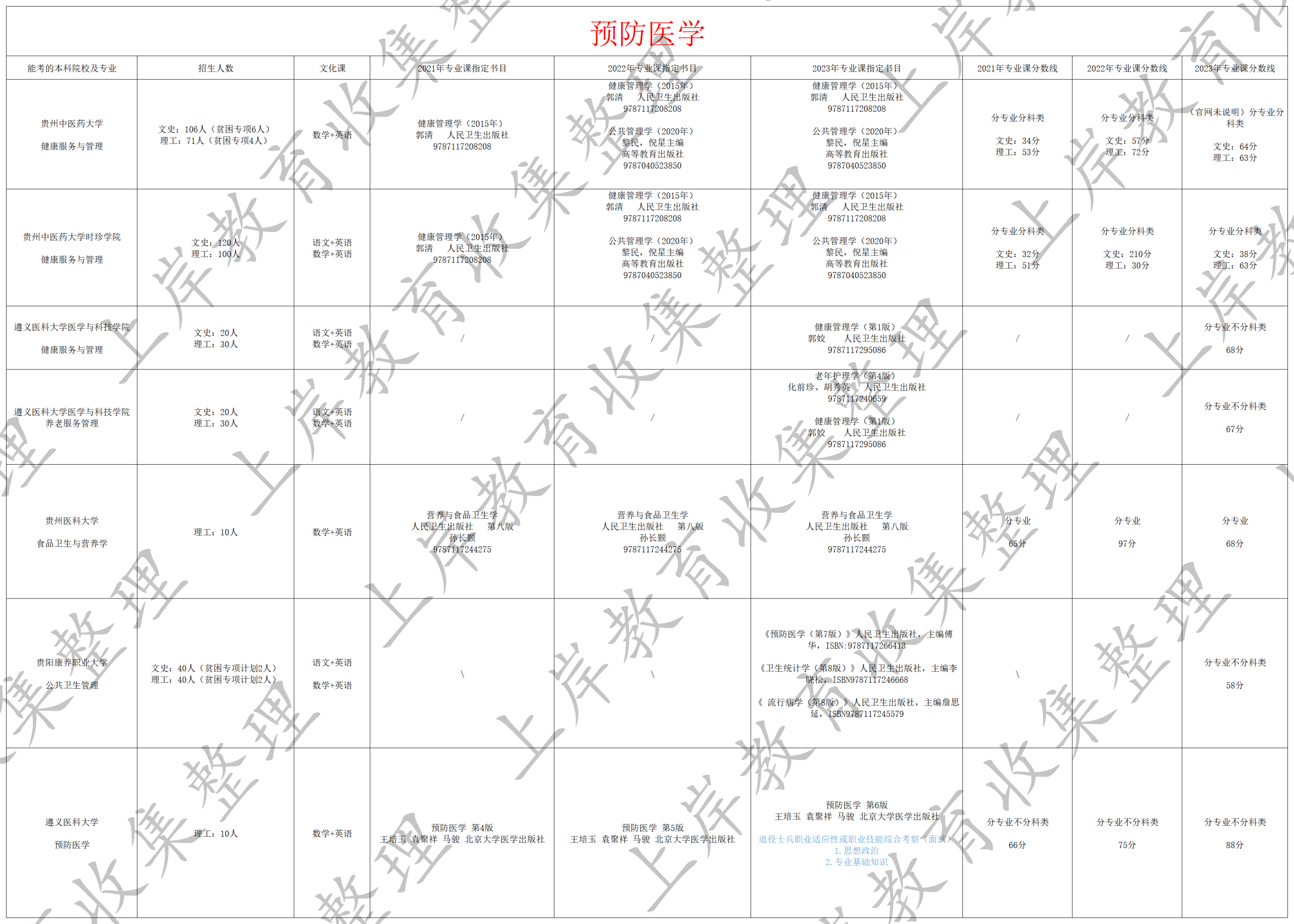 预防医学