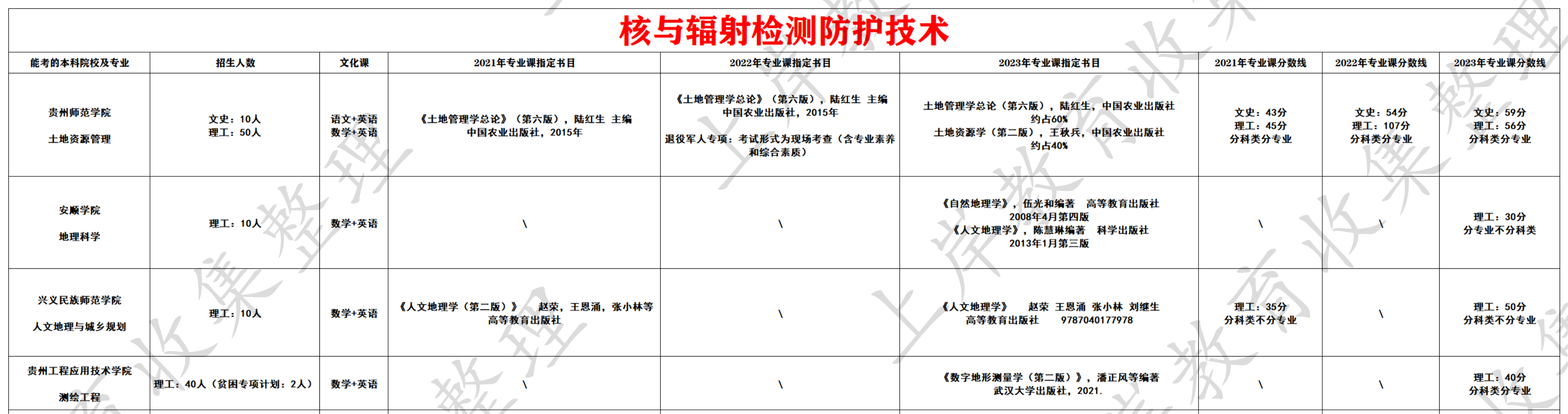 核与辐射检测防护技术