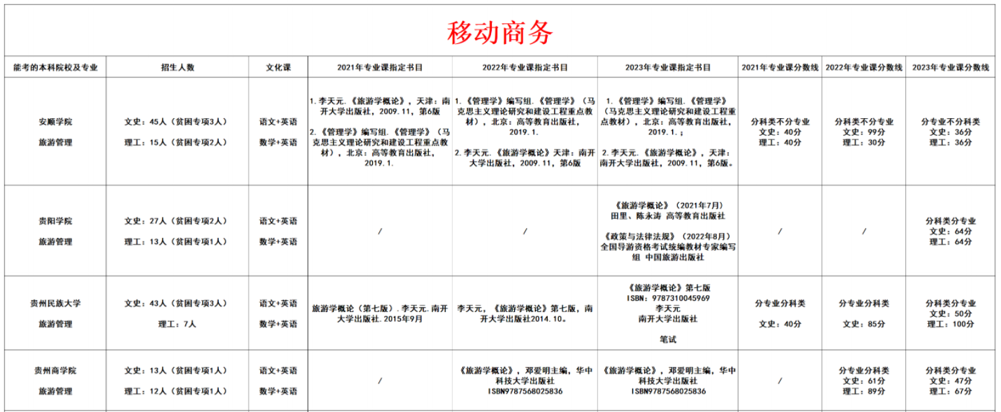移动商务