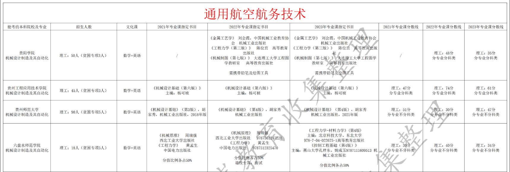 通用航空航务技术