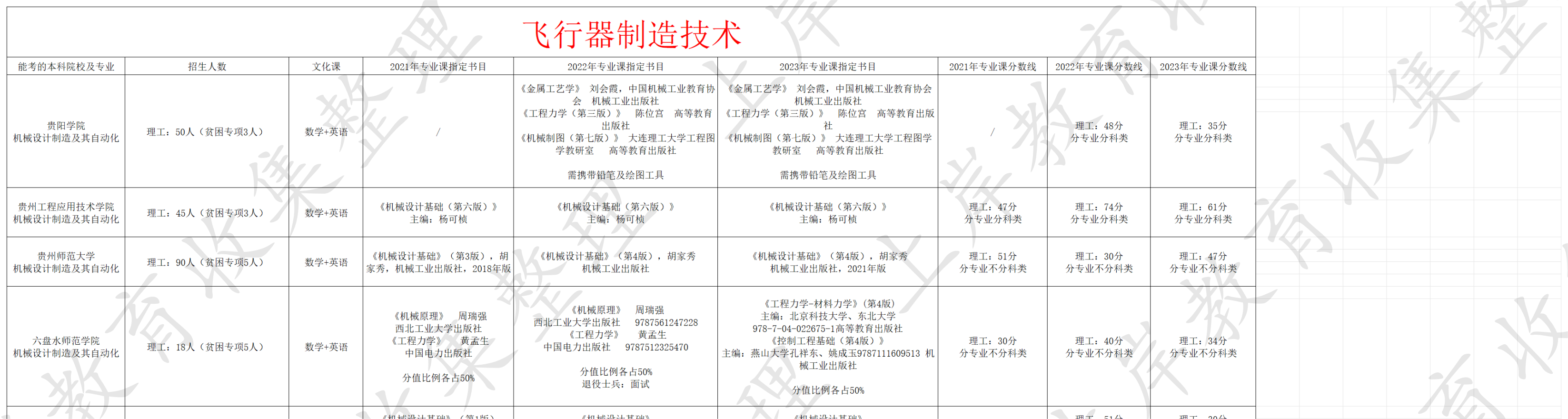 飞行器制造技术
