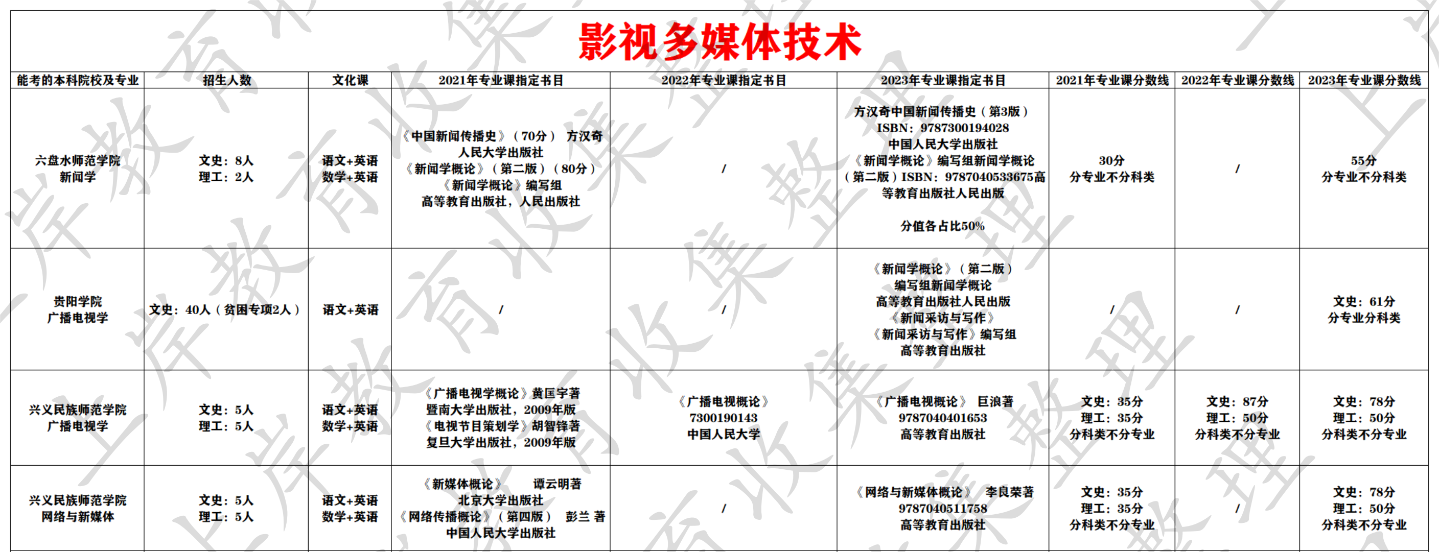 影视多媒体技术
