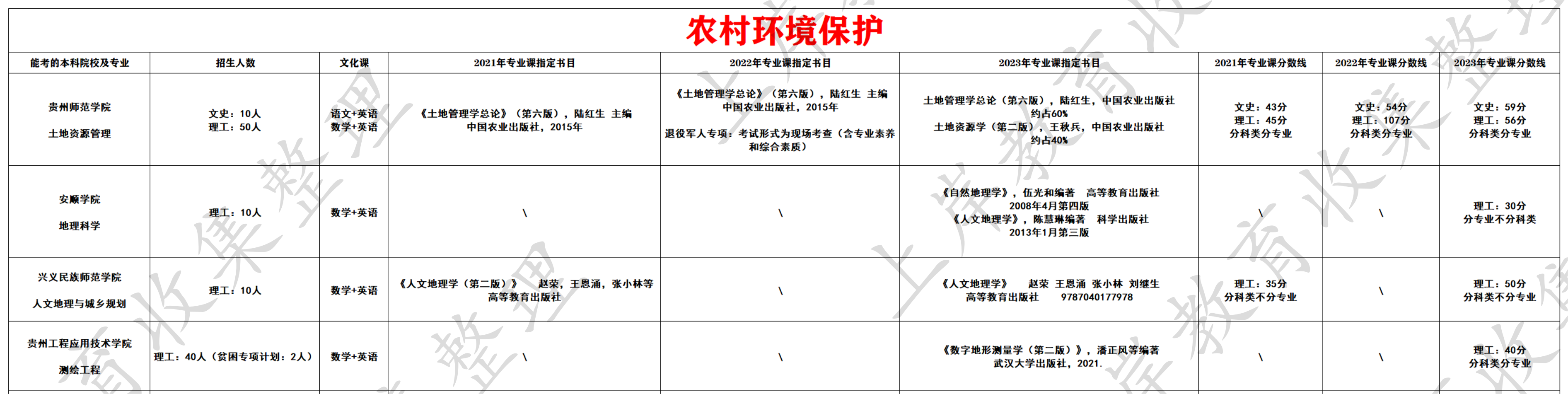 农村环境保护