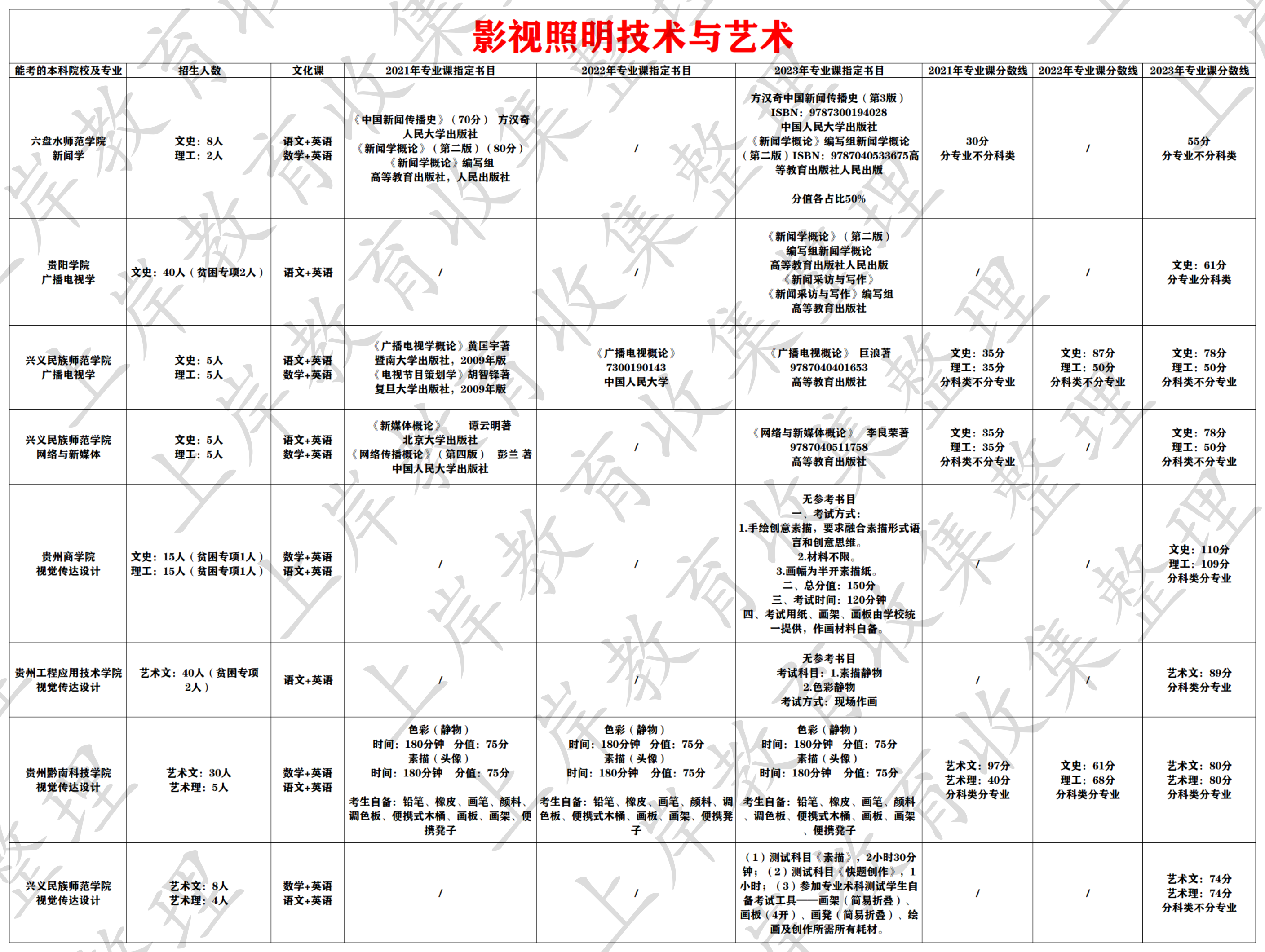 影视照明技术与艺术