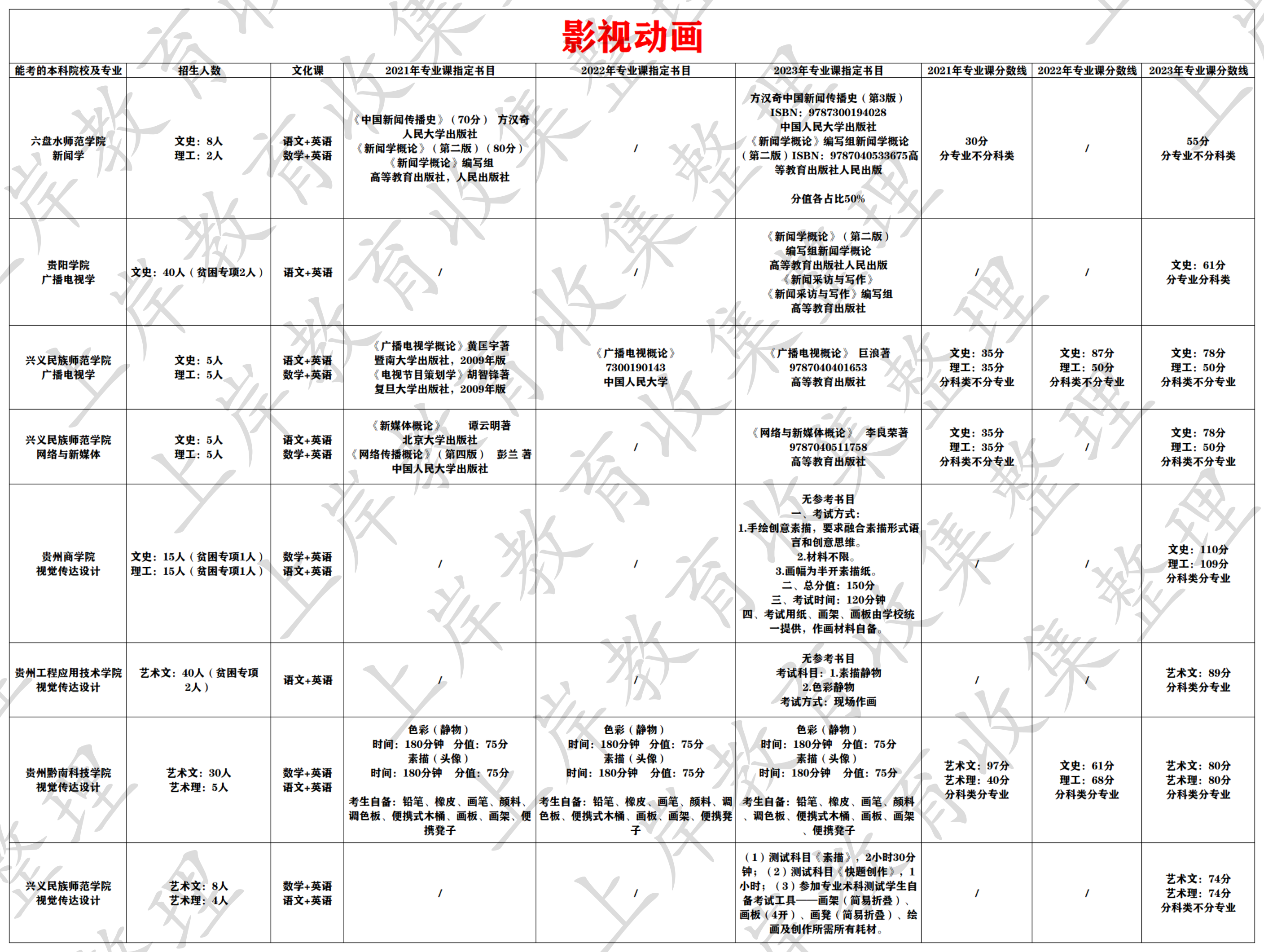 影视动画
