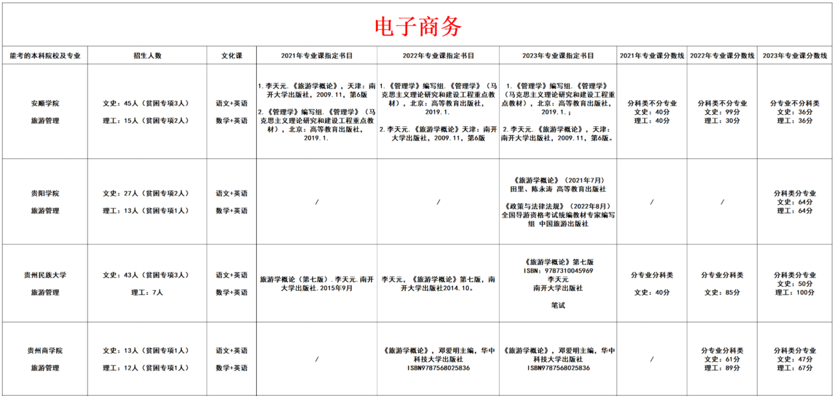 电子商务