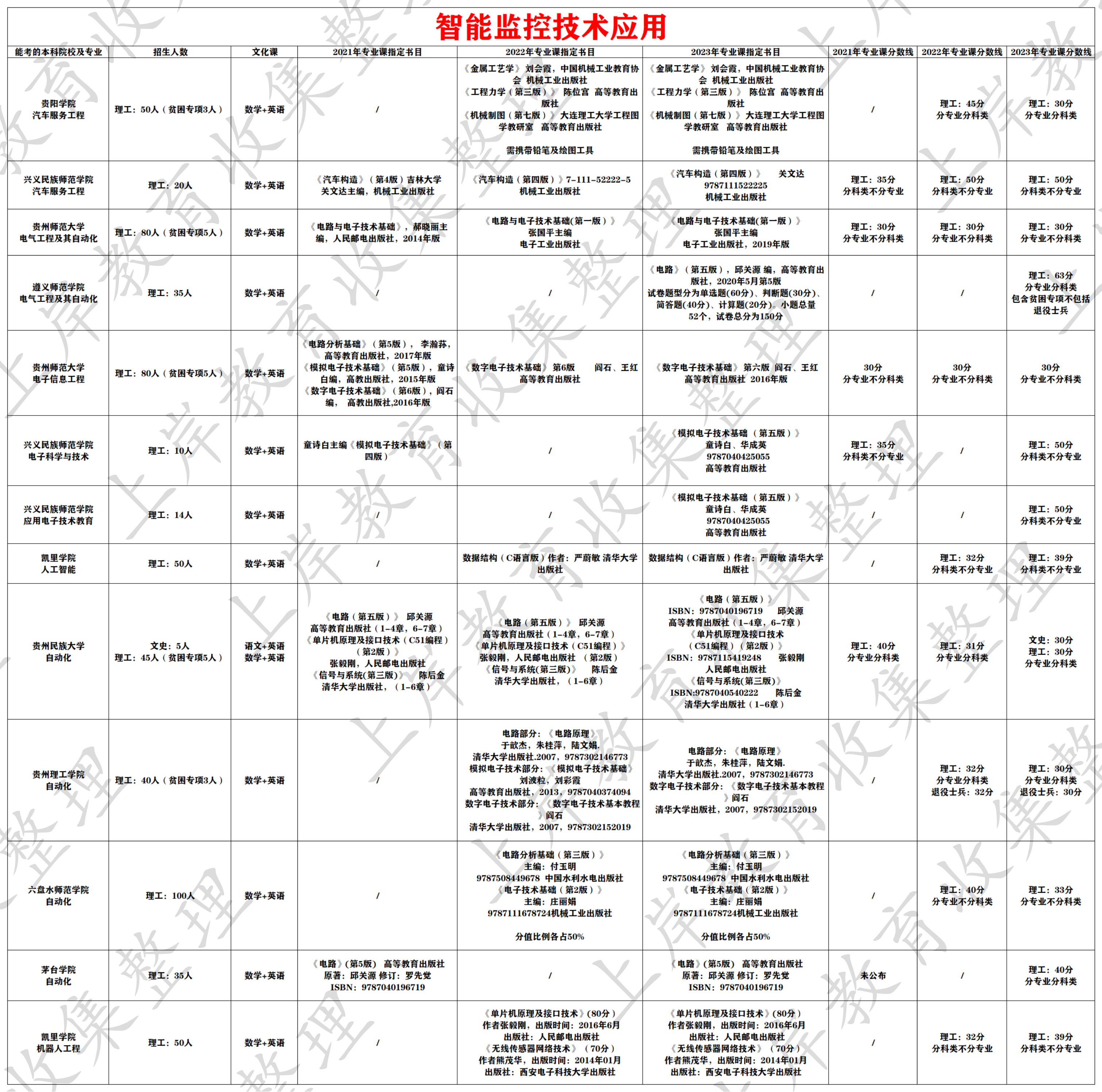 智能监控技术应用