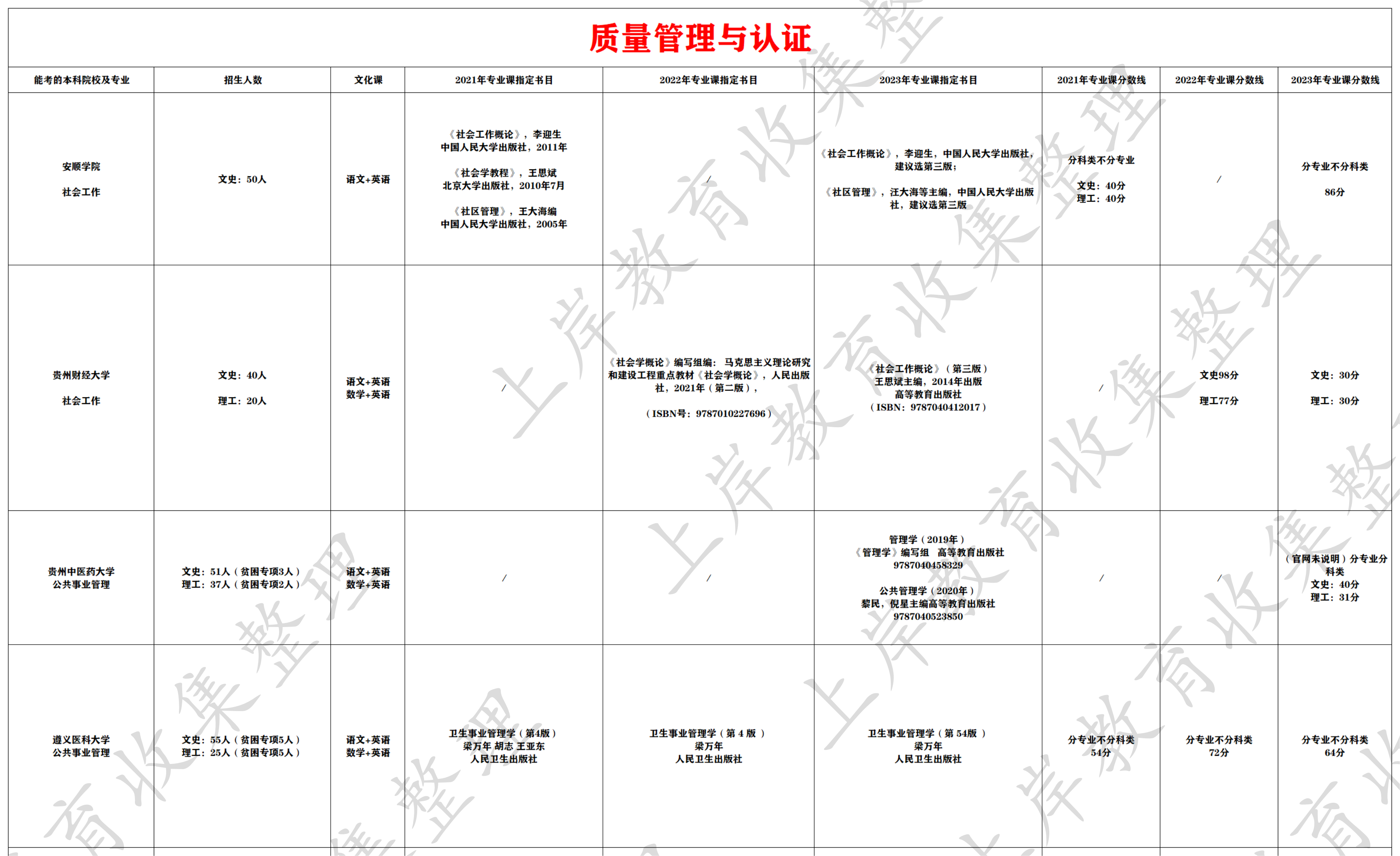 质量管理与认证