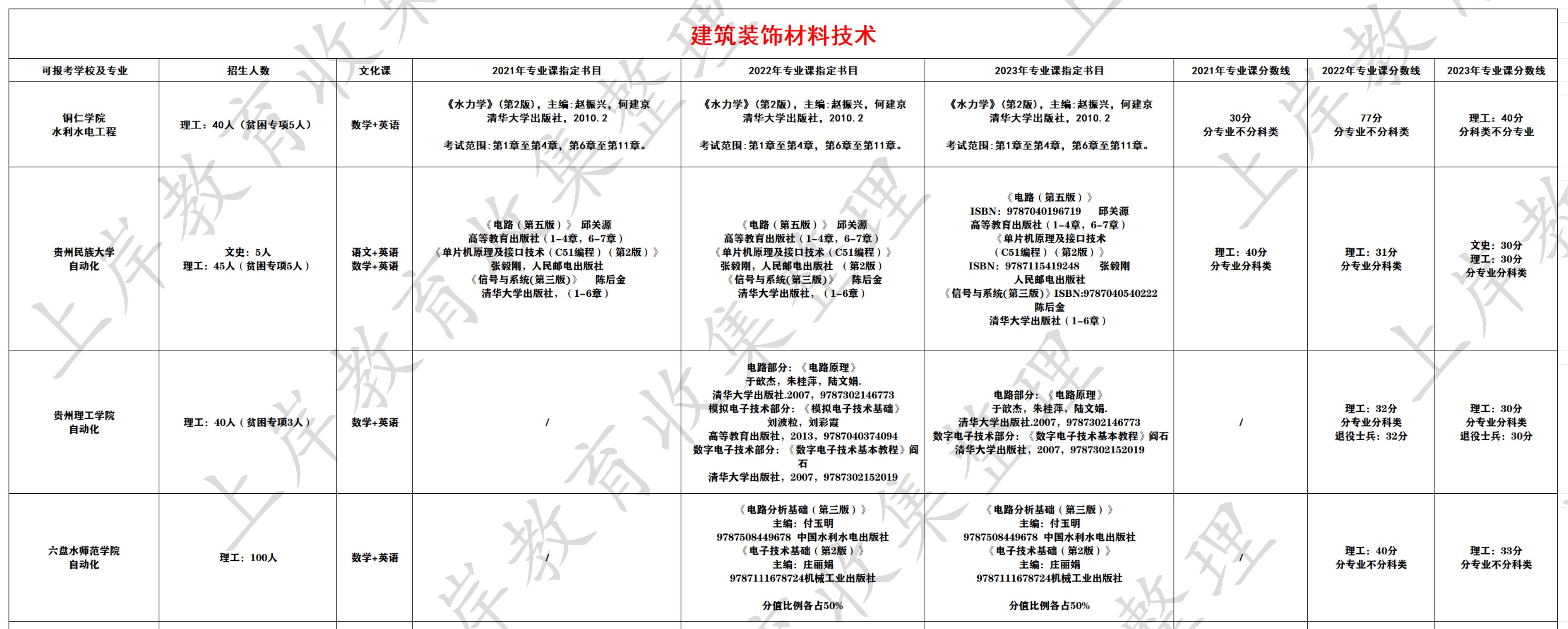 建筑装饰材料技术