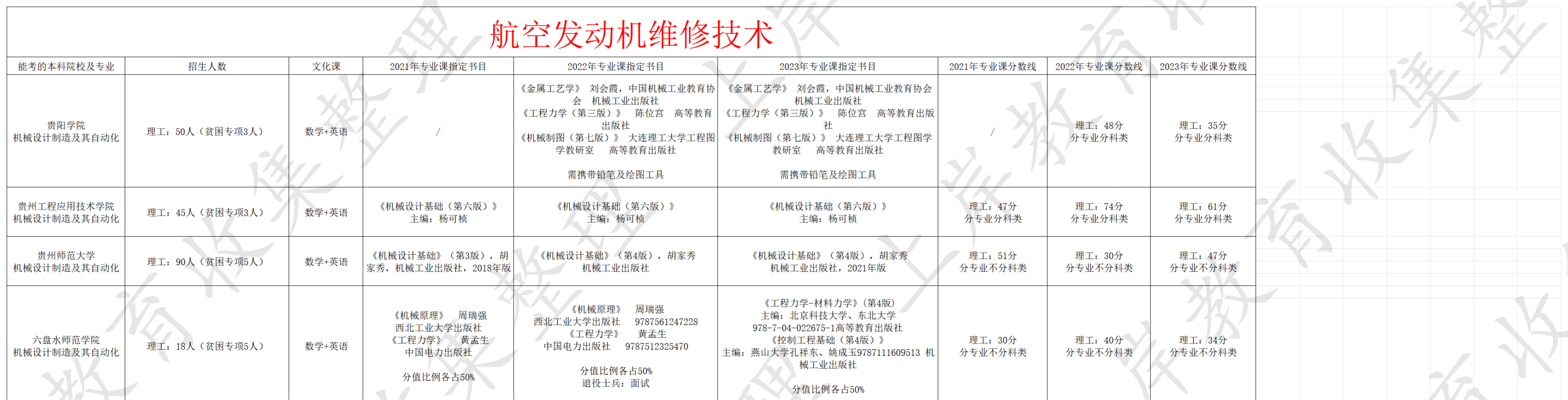 航空发动机维修技术