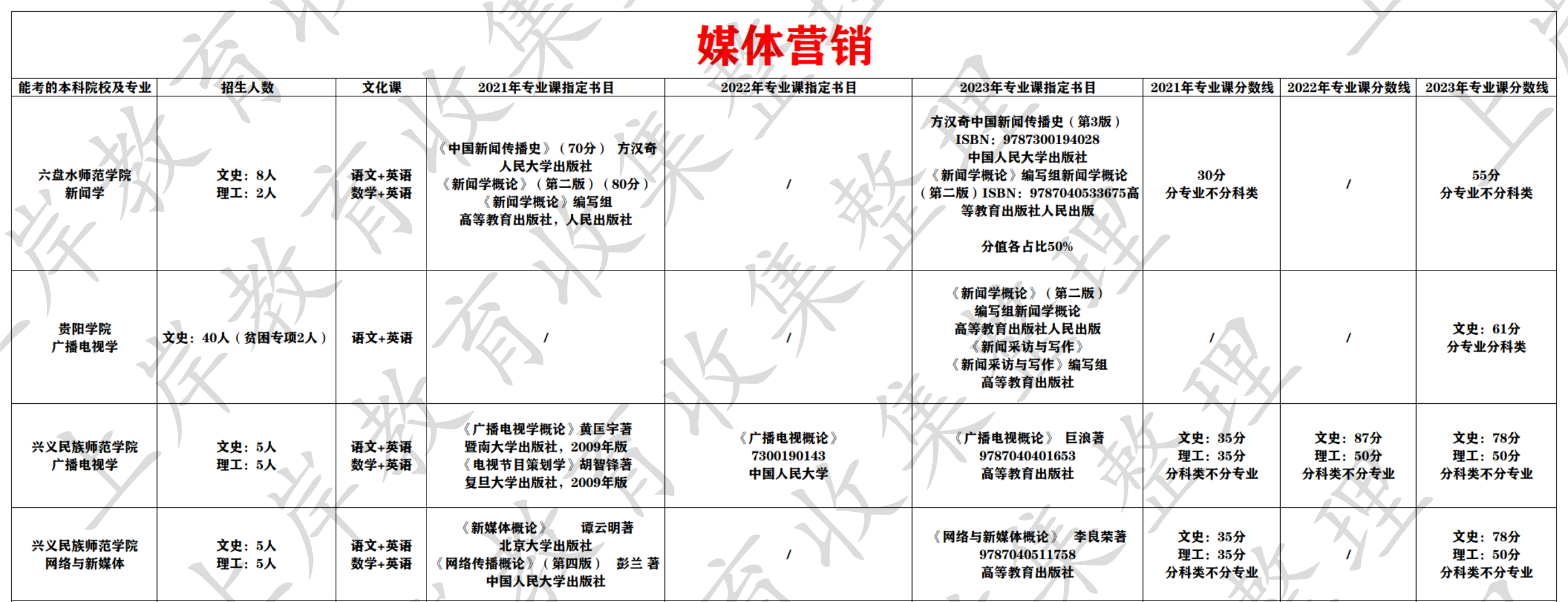 媒体营销