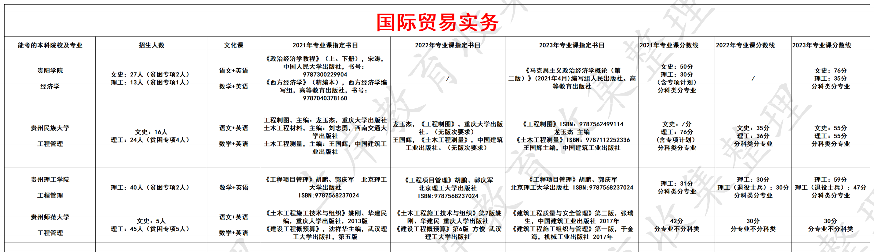 国际贸易实务