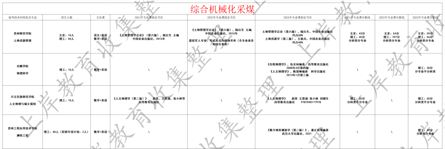 综合机械化采煤