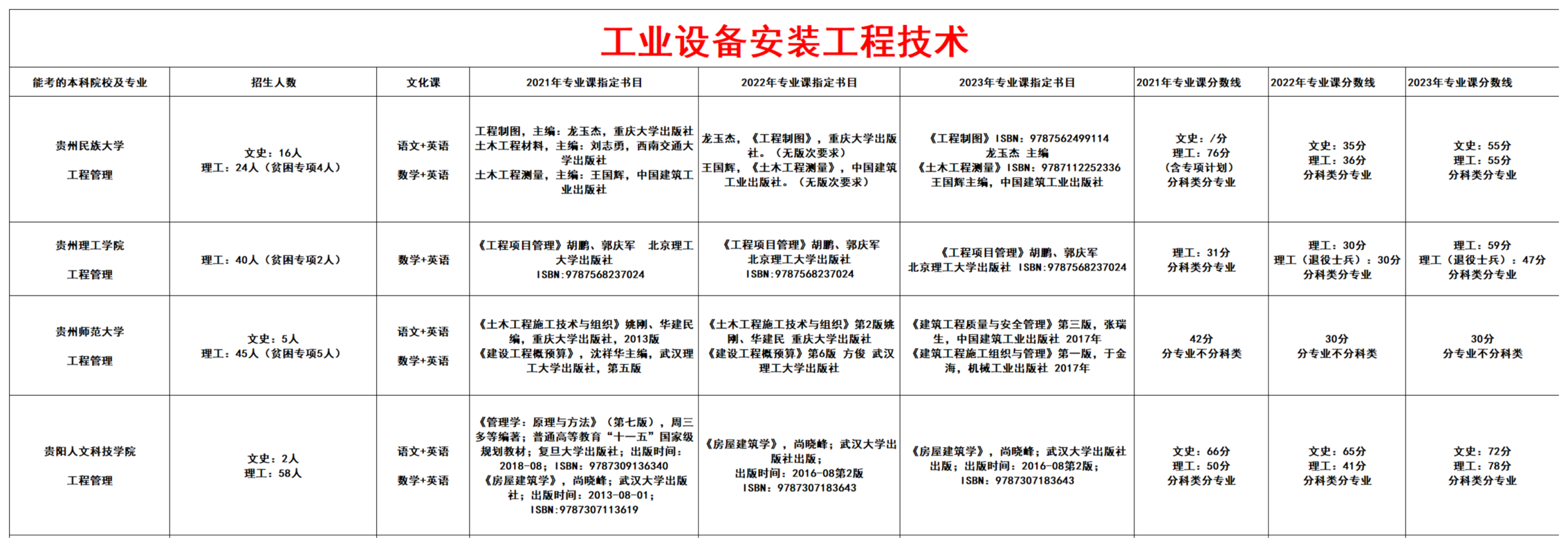 工业设备安装工程技术