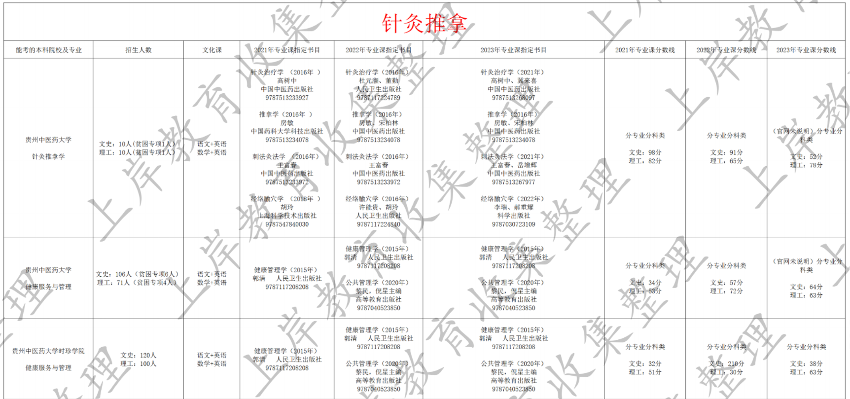 针灸推拿