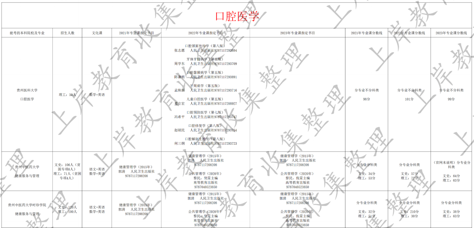 口腔医学