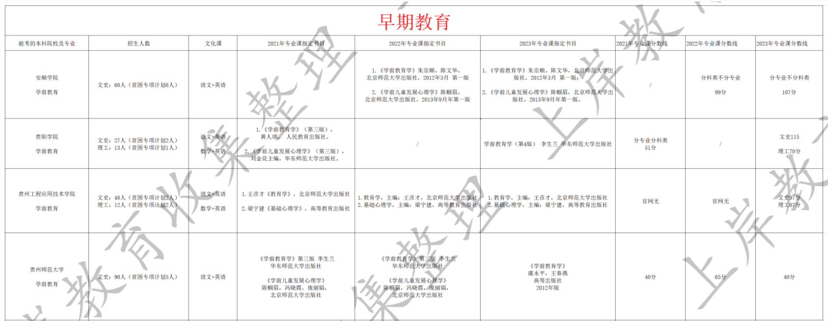 早期教育