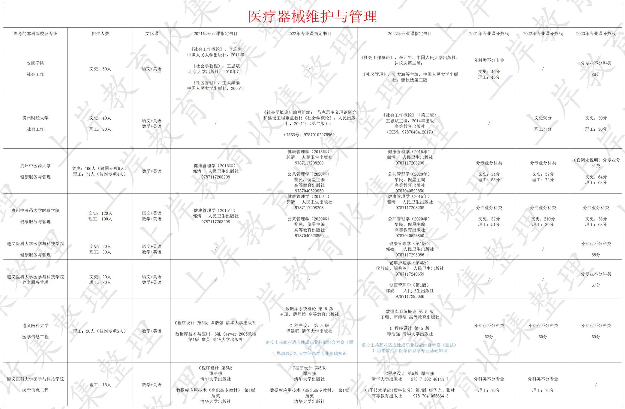 医疗器械维护与管理
