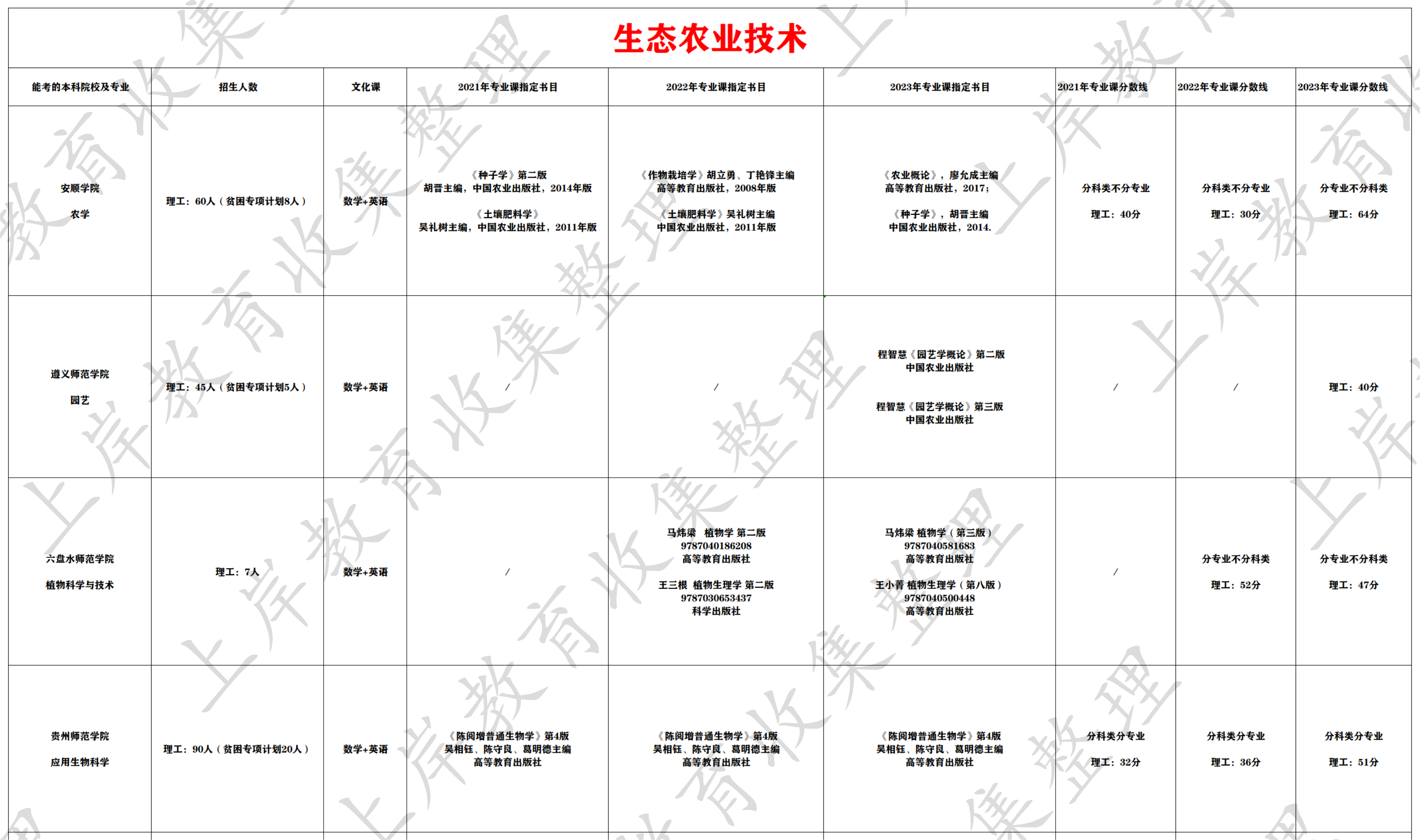 生态农业技术