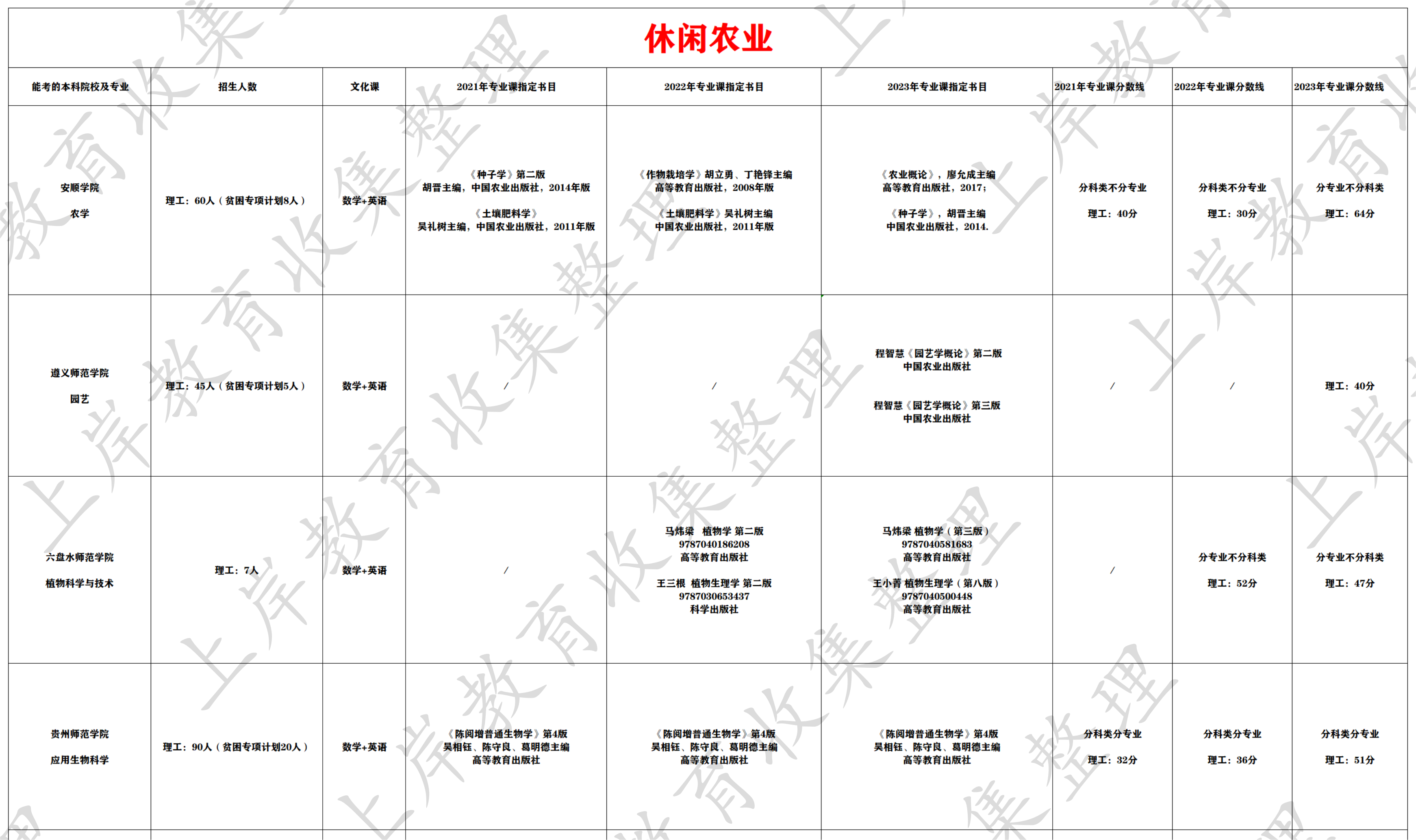 休闲农业