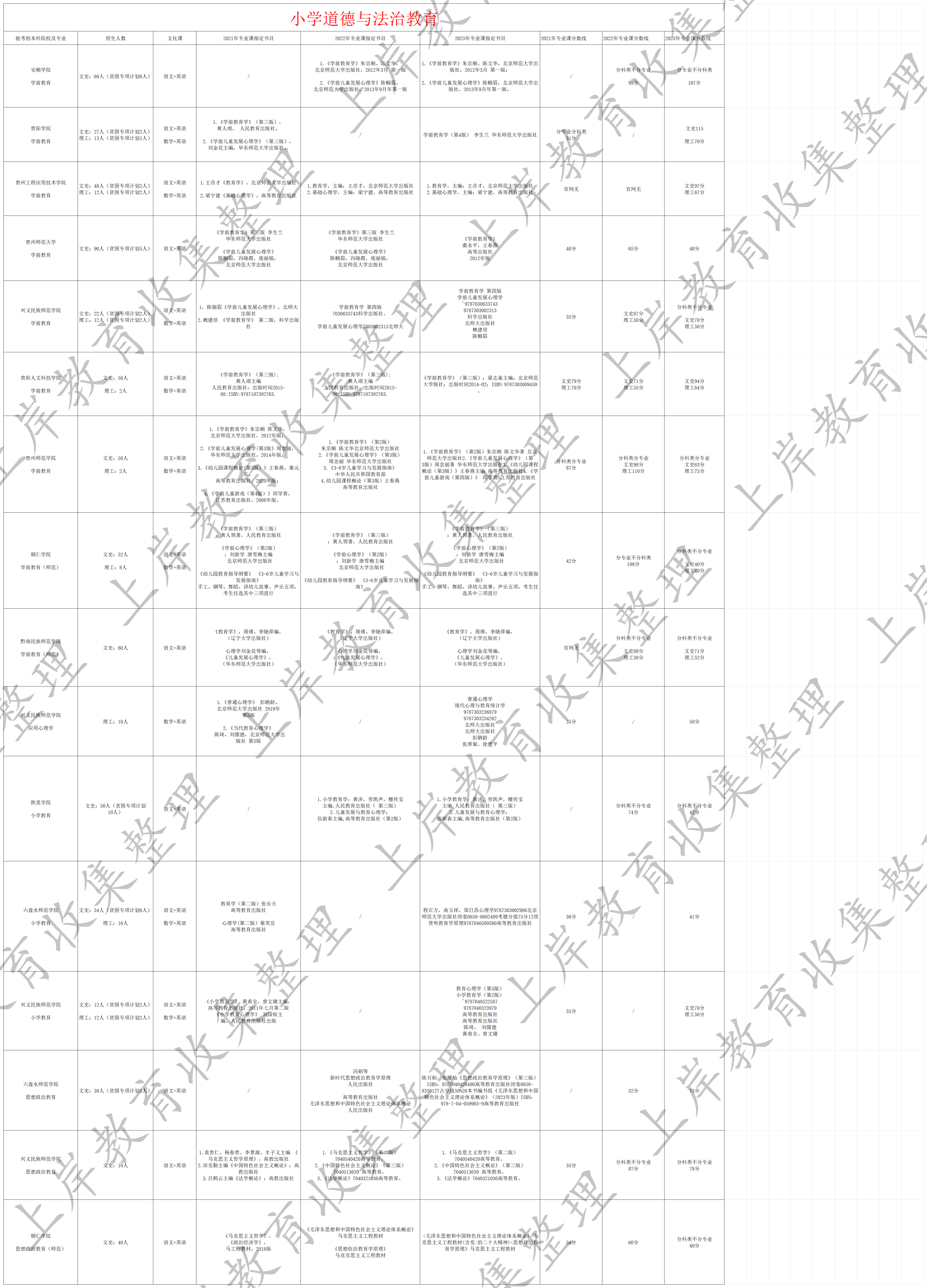 小学道德与法治教育