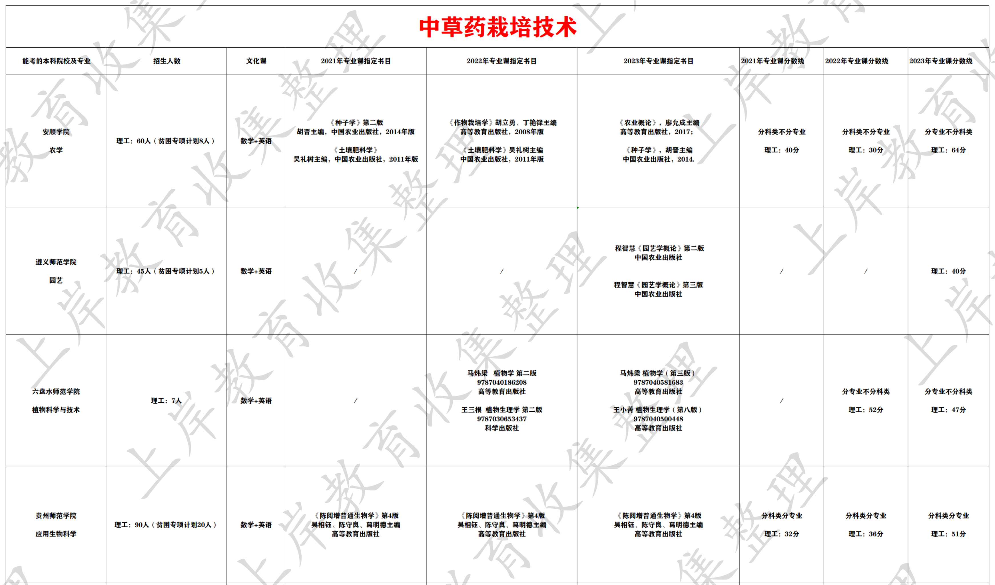 中草药栽培技术