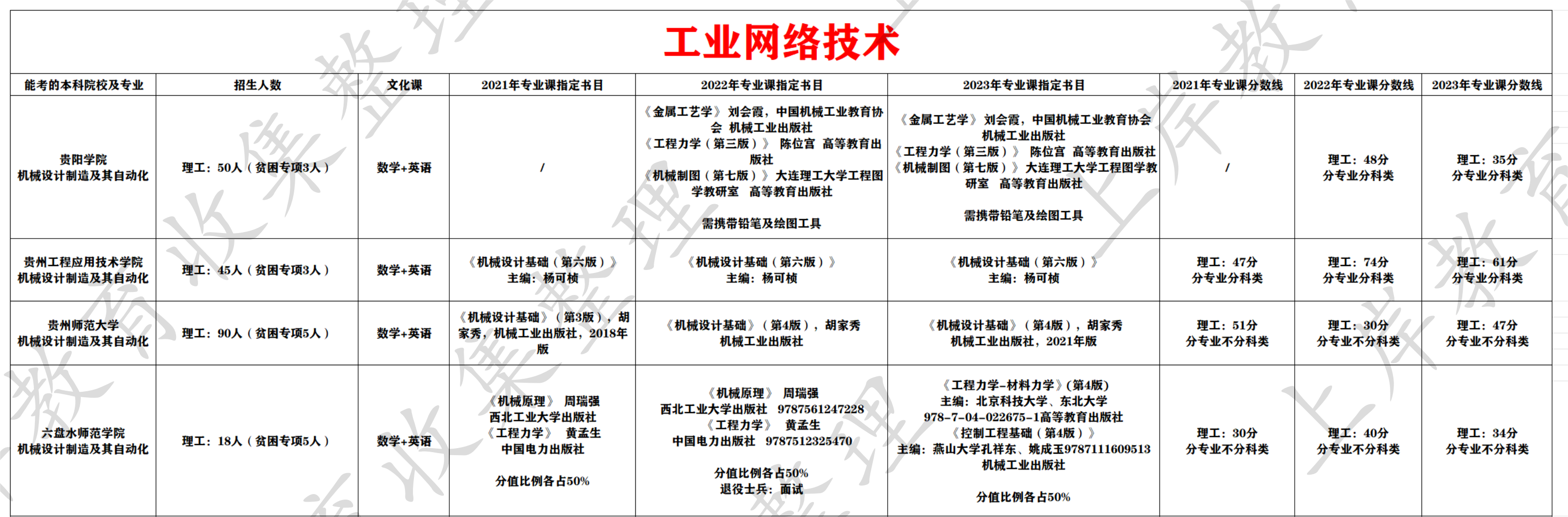 工业网络技术