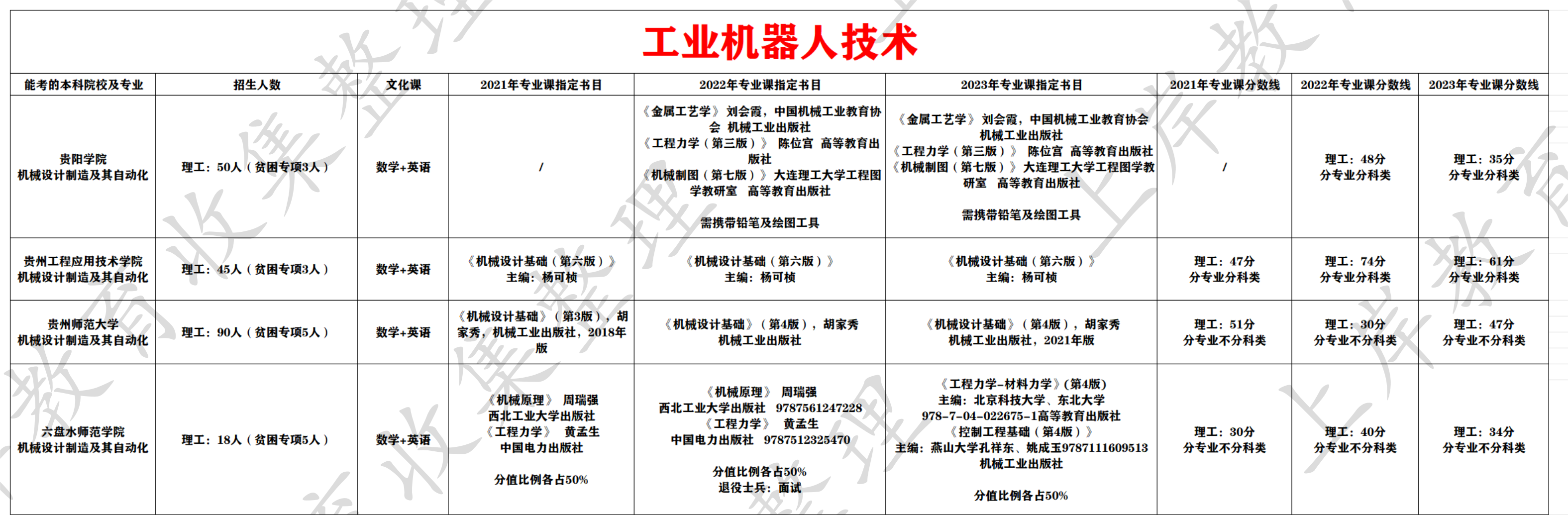工业机器人技术