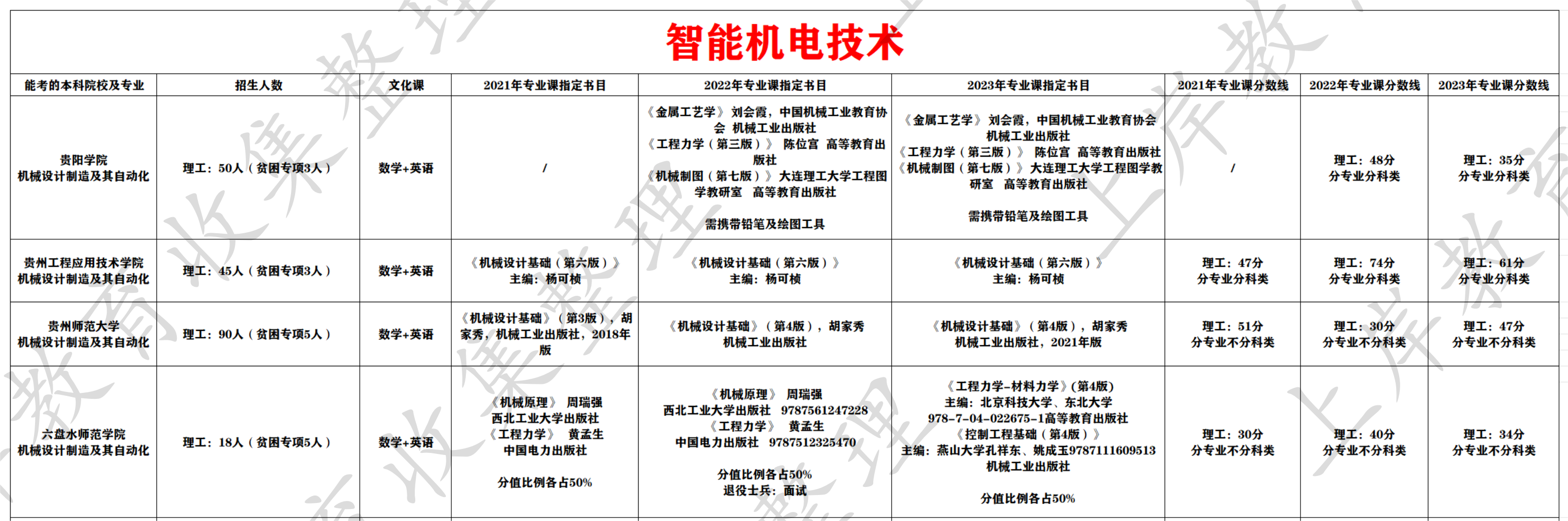 智能机电技术