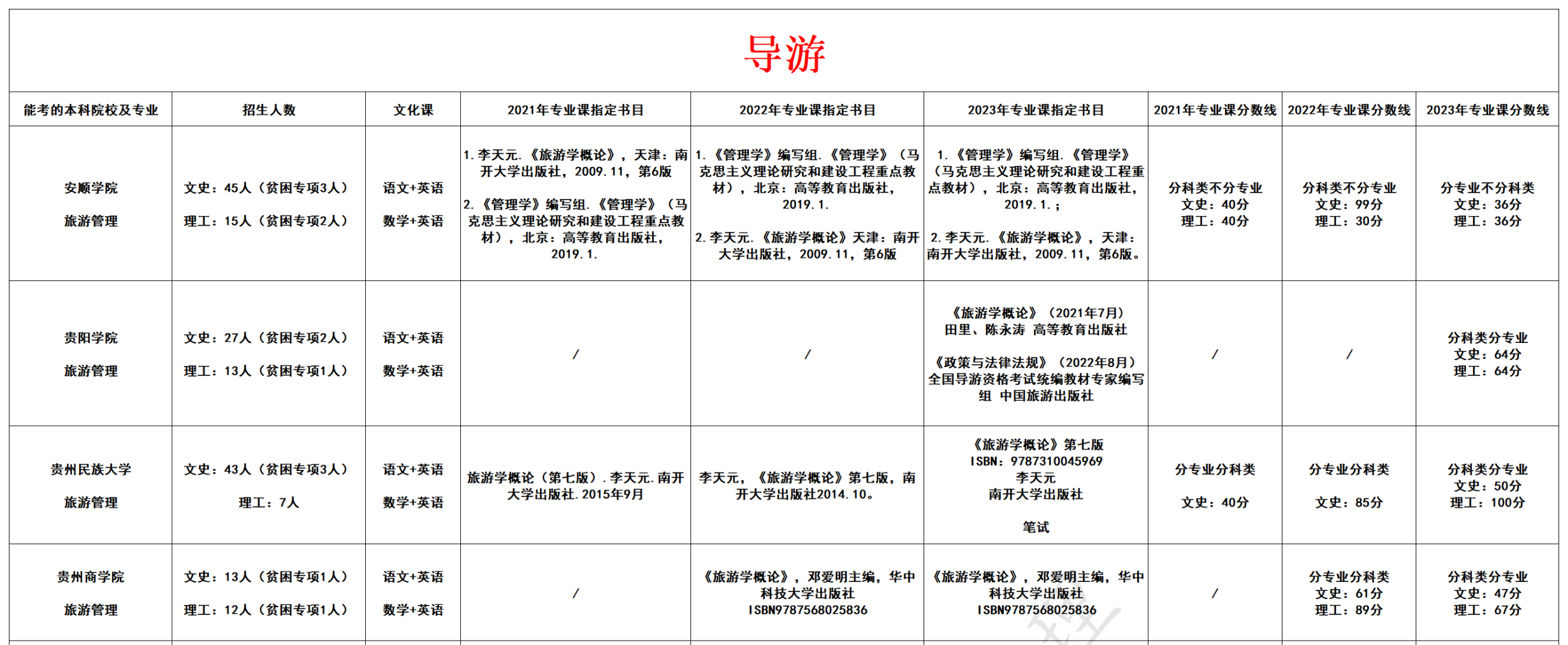导游