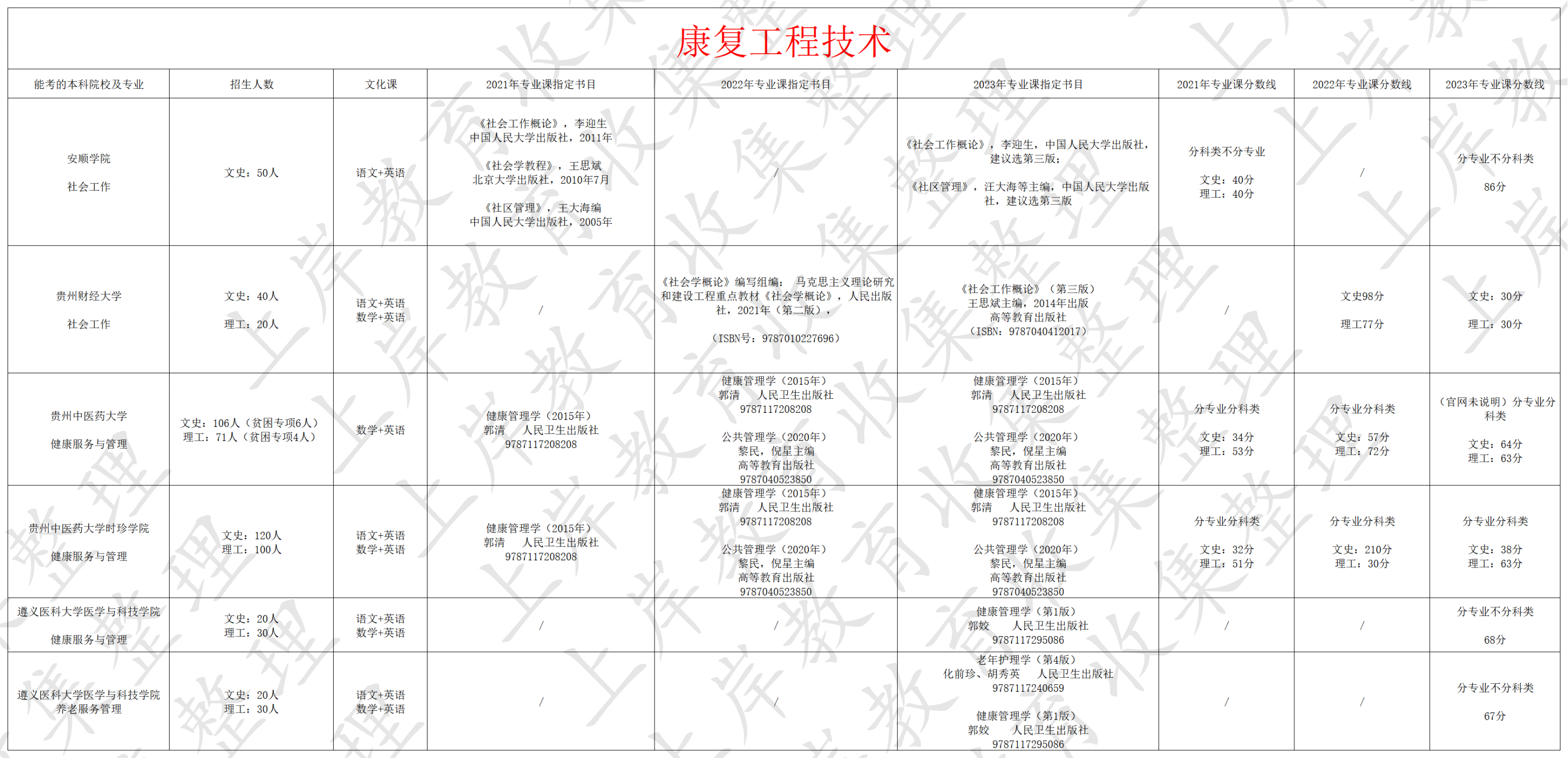 康复工程技术