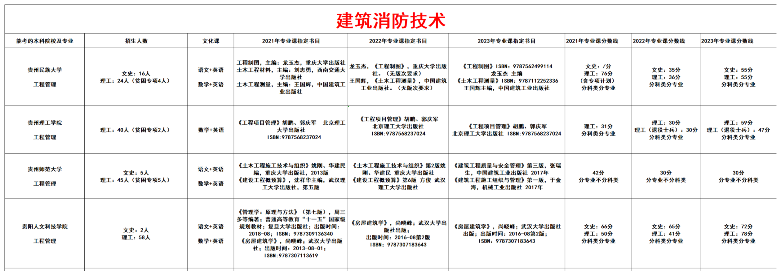 建筑消防技术
