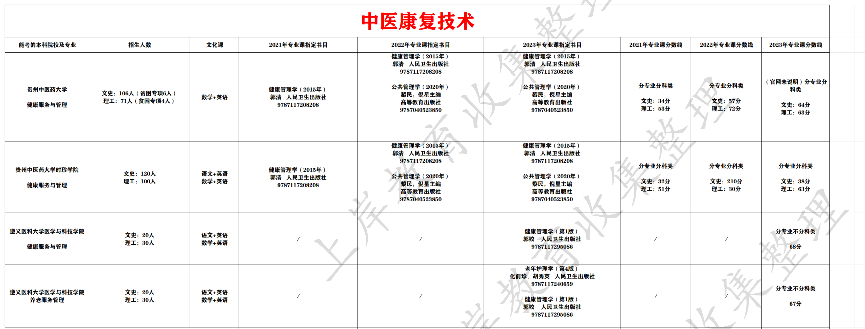 中医康复技术