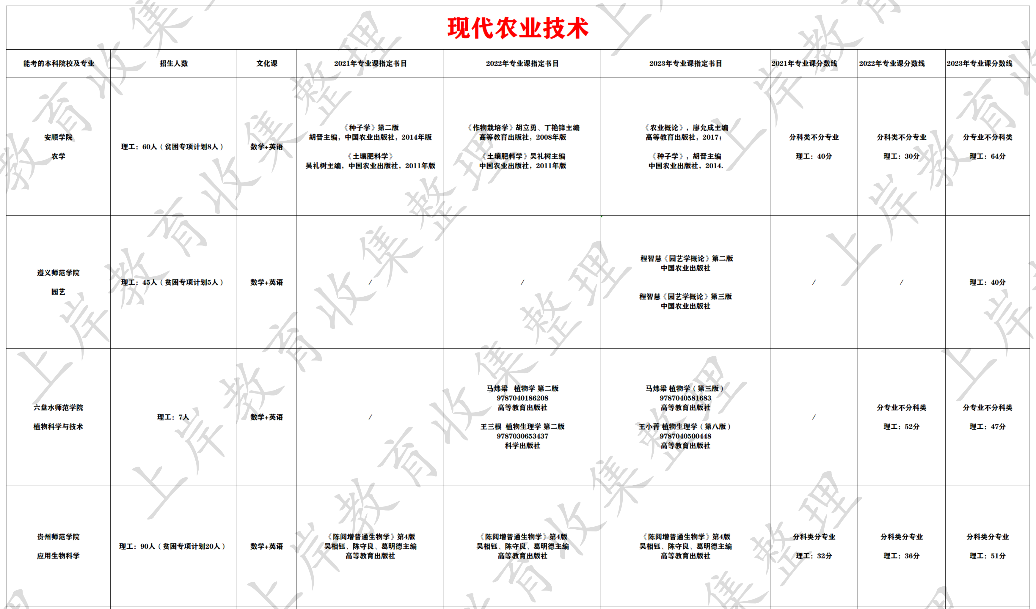 现代农业技术