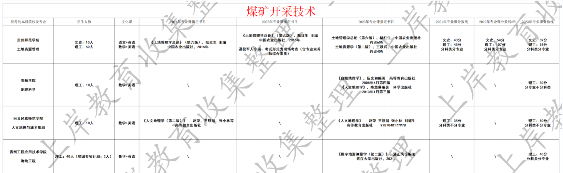 煤矿开采技术
