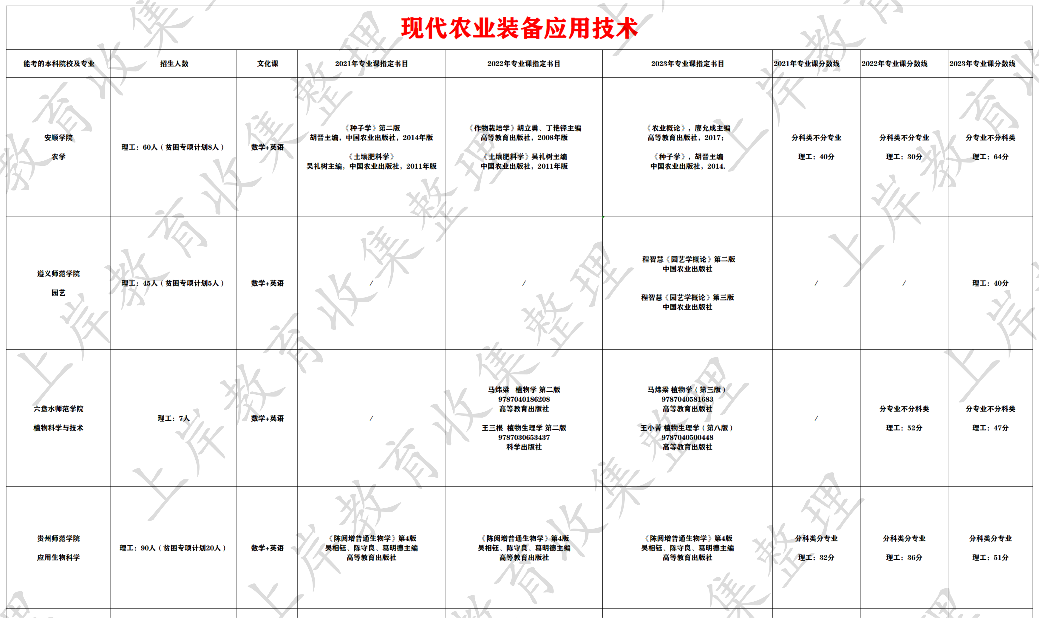 现代农业装备应用技术
